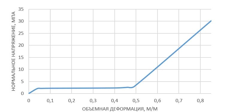 пенопласт