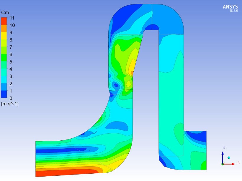 Fig3 Pump Stage Velocity