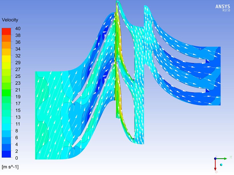 Fig4 Pump Stage Velocity