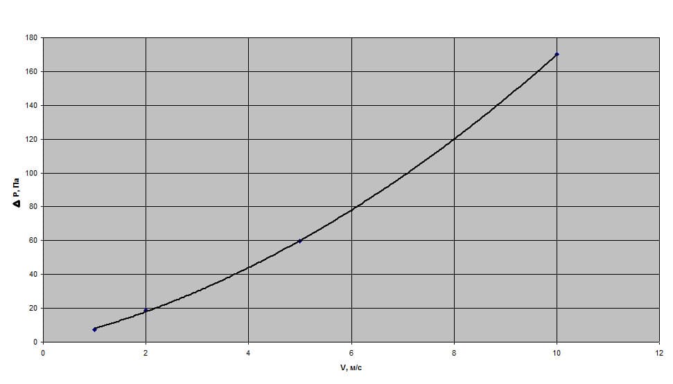 Figure4
