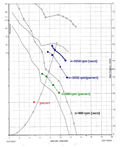 Figure5