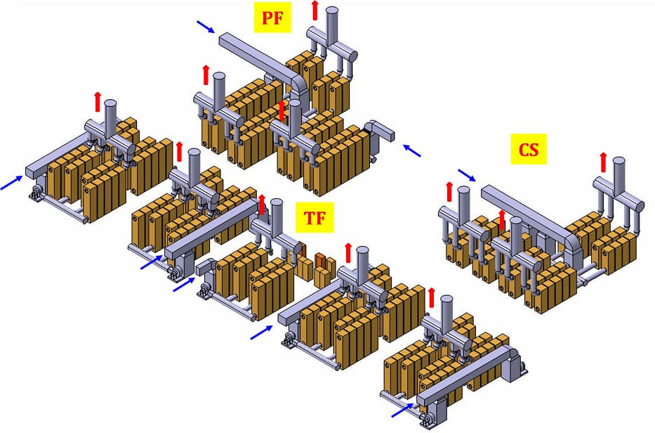 iter cooling system
