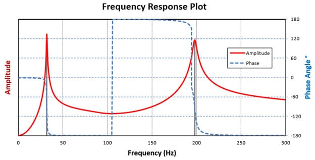 phase angle 2